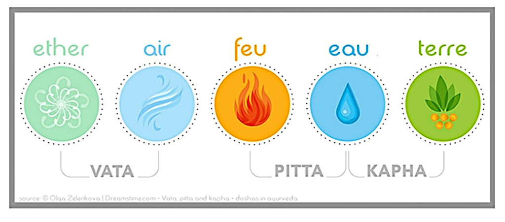 cure ayurvédique par ayurveda-cure.com